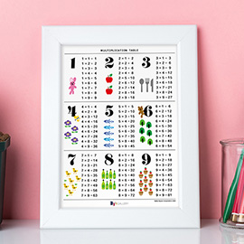 Multiplication Table Wall Art