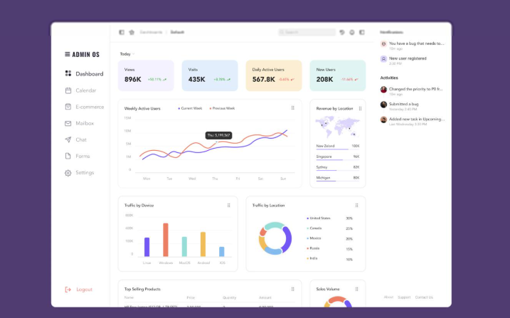 Custom Web Application Development