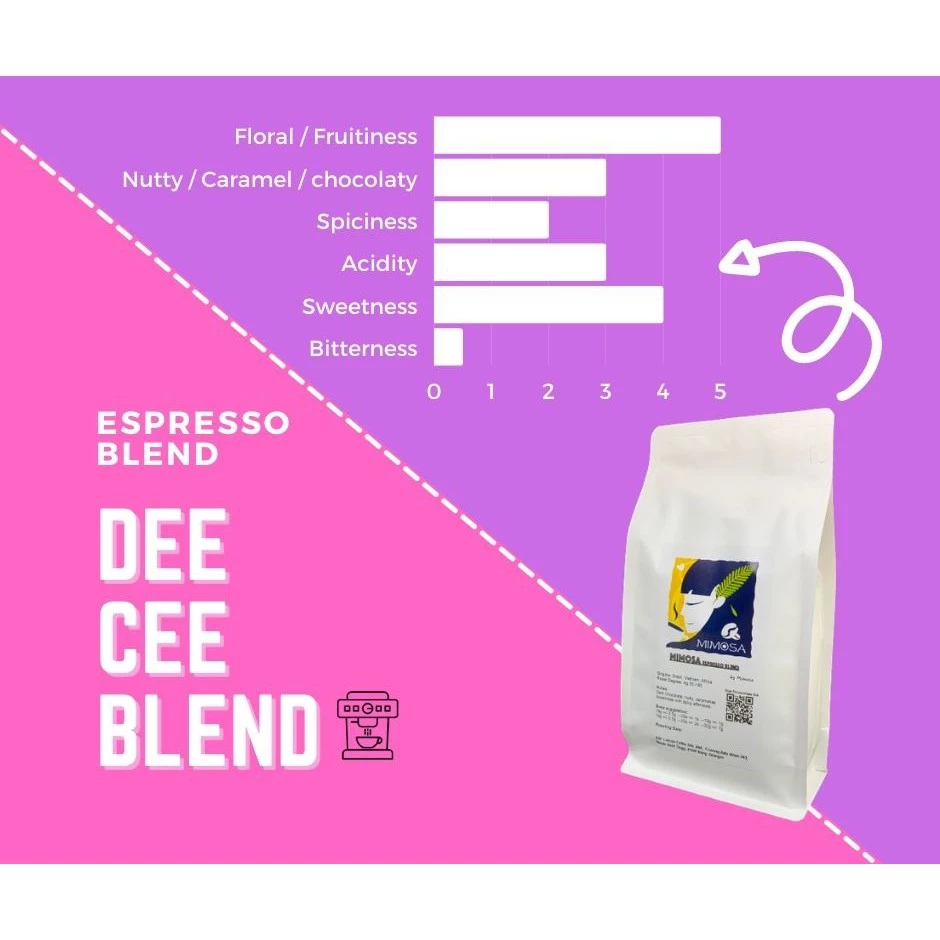 Espresso Coffee Taster Pack